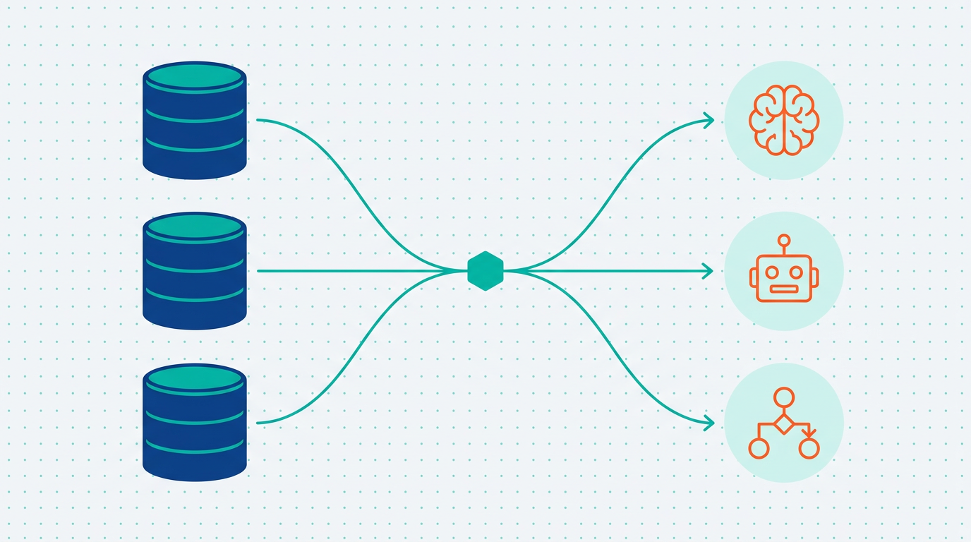Data converging to AI, Agents, and Workflows